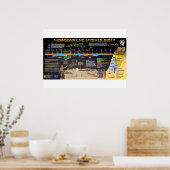 Cosmologie van de geboorte van Christus Poster (Keuken)