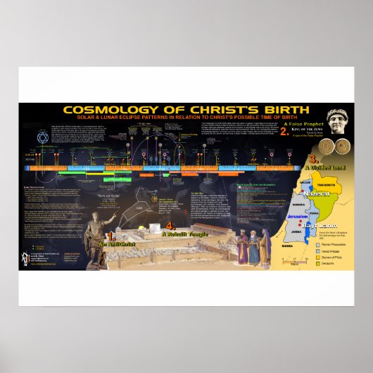 Cosmologie van de geboorte van Christus Poster (Voorkant)