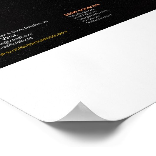 Cosmologie van het leven van Christus Poster (Hoek)