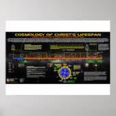 Cosmologie van het leven van Christus Poster (Voorkant)