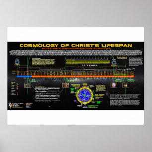 Cosmologie van het leven van Christus Poster