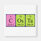 Costa periodiek table name magnet (Voorkant)