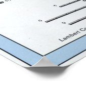 Costa Rica Map (1991) Poster (Hoek)