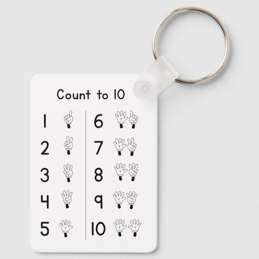 Count to 10 handgestures sleutelhanger (Achterkant)