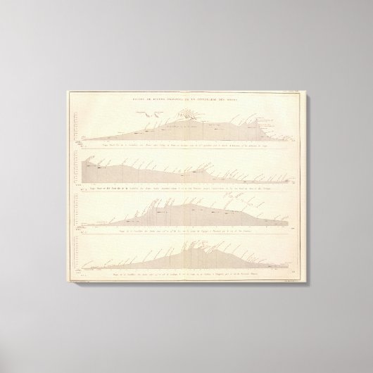 Coupe de divers passages, Andes Canvas Afdruk (Voorkant)