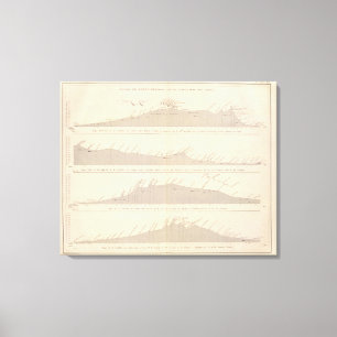 Coupe de divers passages, Andes Canvas Afdruk