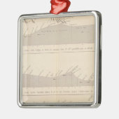 Coupe de divers passages, Andes Metalen Ornament (Links)