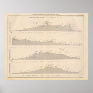 Coupe de divers passages, Andes Poster