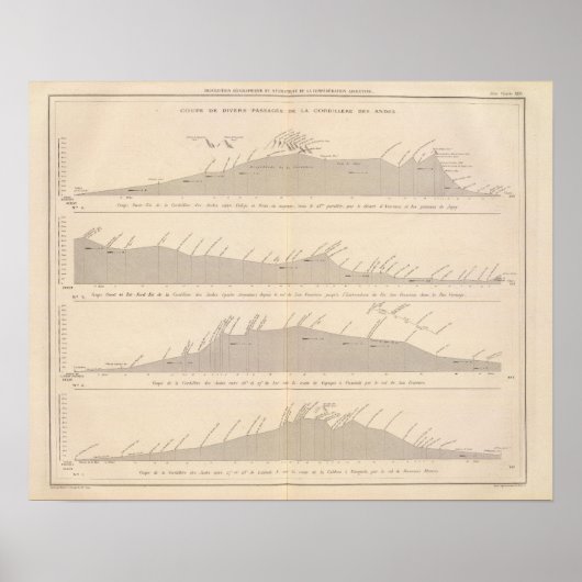 Coupe de divers passages, Andes Poster (Voorkant)