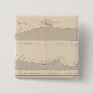 Coupe de divers passages, Andes Vierkante Button 5,1 Cm