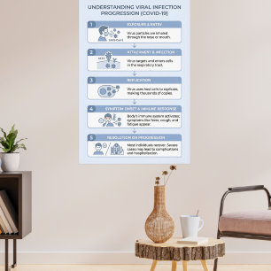 COVID-19 virale infectieprogressie infographic Poster
