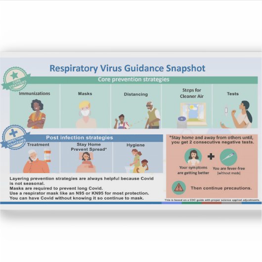 Covid guidance vinyl sticker (Voorkant)