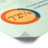 Craniosacrale therapievoordelen poster (Hoek)