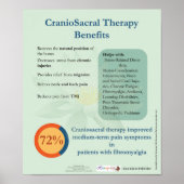 Craniosacrale therapievoordelen poster (Voorkant)