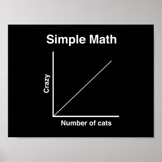 Crazy Cat Graph Poster (Voorkant)