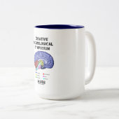 Creatief neurologisch symposium binnenin (hersenen tweekleurige koffiemok (Voorkant rechts)