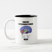 Creatieve onderlinge verbinding binnen het brein tweekleurige koffiemok (Links)