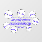 Creatieve Transformatie Ruitstickers Raamsticker (Vel)