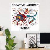 Creative Laborer Inside (Neuron / Synapse) Poster (Thuiskantoor)