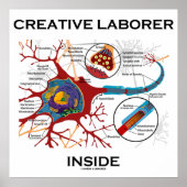 Creative Laborer Inside (Neuron / Synapse) Poster (Voorkant)