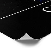 Creativiteit: Inspirerend prijsopgave Poster (Hoek)