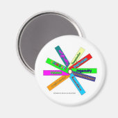 Creativiteit Thesaurus Wheel Magneet (Voorkant / Achterkant)