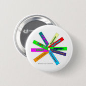 Creativiteit Thesaurus Wheel Ronde Button 5,7 Cm (Voorkant /achterkant)