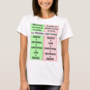 Creator versus creatie (licht) t-shirt