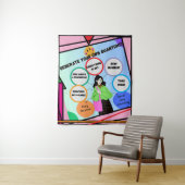 CREËER JE EIGEN KWANTUMS! Zielentherapie. Wandkleed (In situ)