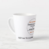 Creëer Je Eigen Simpele Merkpromotie Latte Mok (Linkerhoek)