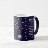 Creëer Uw eigen Astrologie Zodiac Weegschaal Magische Mok (Voorkant rechts)