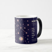 Creëer Uw eigen Astrologie Zodiakkanker Magische Mok (Voorkant rechts)