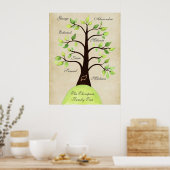 Creëer Uw eigen Poster van de Boom van de Familie (Keuken)