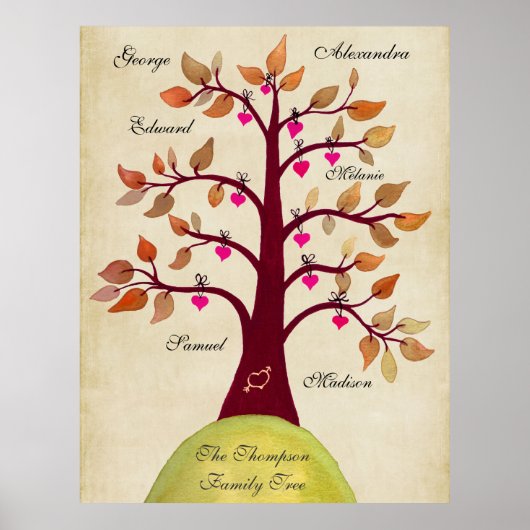 Creëer Uw eigen Poster van de Boom van de Familie (Voorkant)