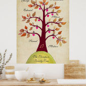 Creëer Uw eigen Poster van de Boom van de Familie (Keuken)