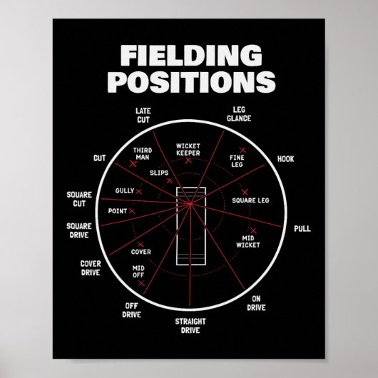 Cricket Fielding Positions Shirt Fielder Cricket 2 Poster (Voorkant)