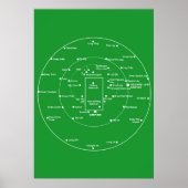 CRICKET PITCH POSITIES Fielding Positions Diagra Poster (Voorkant)