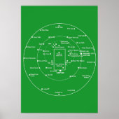 CRICKET PITCH POSITIES Fielding Positions Diagram Poster (Voorkant)