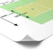 Cricket Position Field Pitch and Wicket Diagram Poster (Hoek)