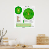 Cricket Position Field Pitch and Wicket Diagram Poster (Keuken)