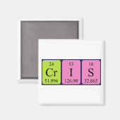 Cris periodiek table name magnet (Voorkant / Achterkant)