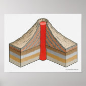 Cross-section of an ash-cinder volcano poster (Voorkant)