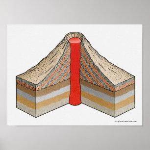 Cross-section of an ash-cinder volcano poster