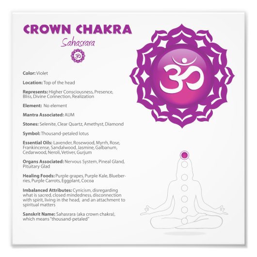 Crown Chakra Poster (Voorkant)