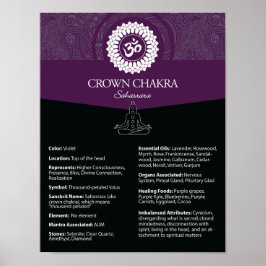 Crown Charka Poster