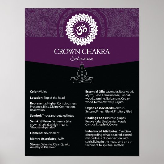 Crown Charka Poster (Voorkant)