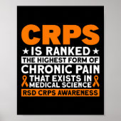 CRPS is gerangschikt als de hoogste pijn RSD CRPS  Poster (Voorkant)
