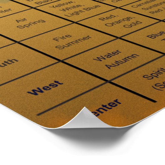 Crystal Element Compass Affirmatie Poster (Hoek)