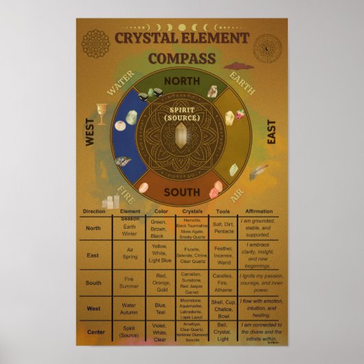 Crystal Element Compass Affirmatie Poster (Voorkant)