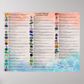 Crystal & Mineral Awareness Wallchart - Light Poster (Voorkant)